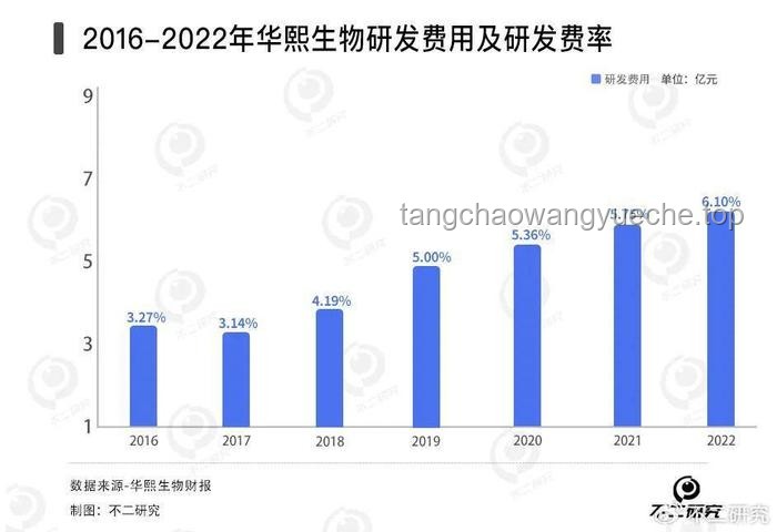 华熙生物与巨子生物竞争冲突解决方案